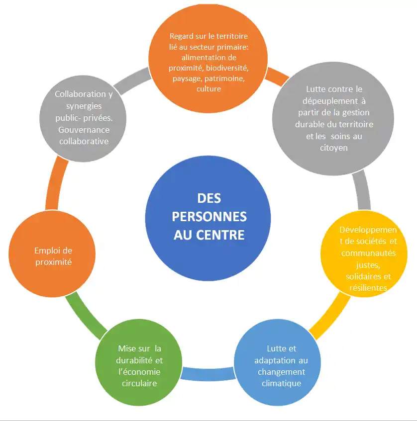 nuestros_principios_fr